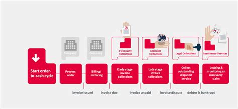 atradius debt collection.